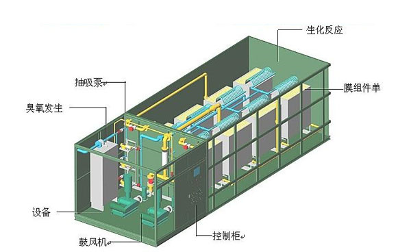 一体化污水处理设备