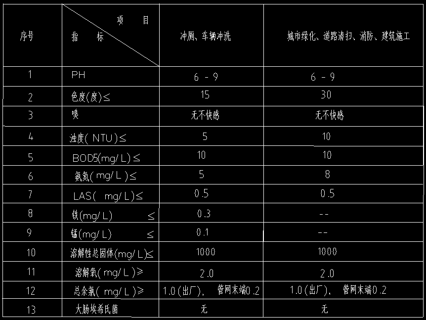 学校中水回用系统