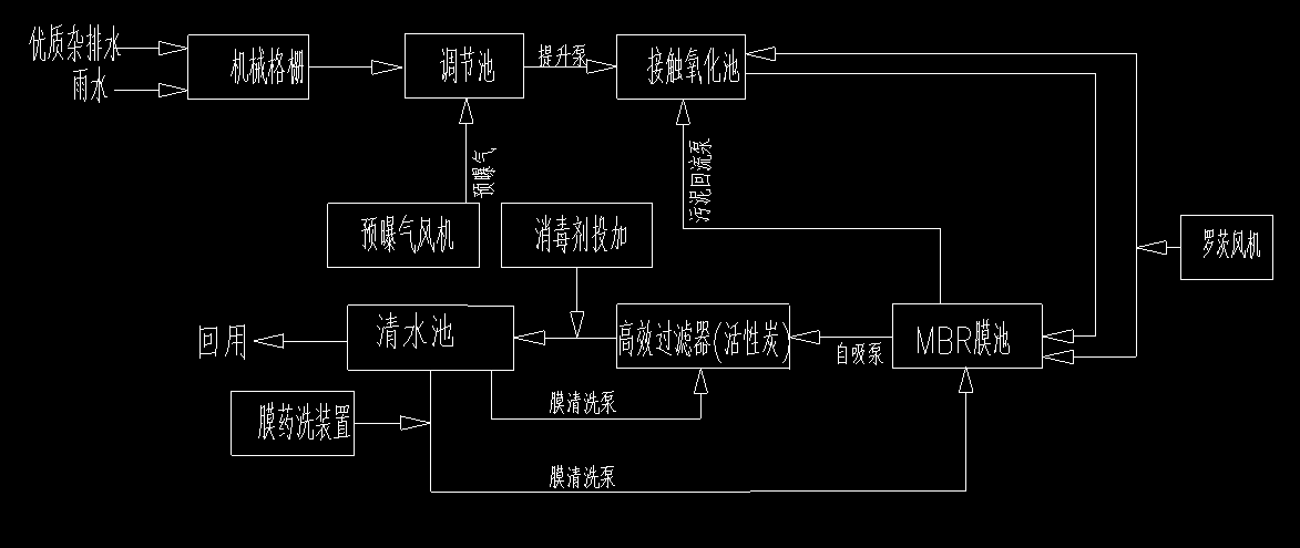 学校中水回用系统